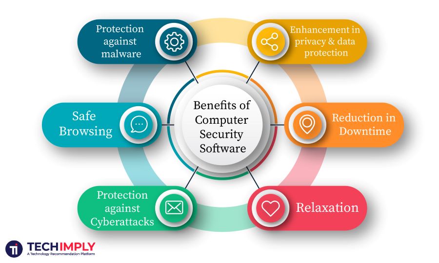 computer  security software